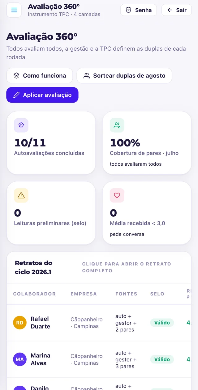 Avaliação 360° no PATA: cobertura de pares e retratos do ciclo
