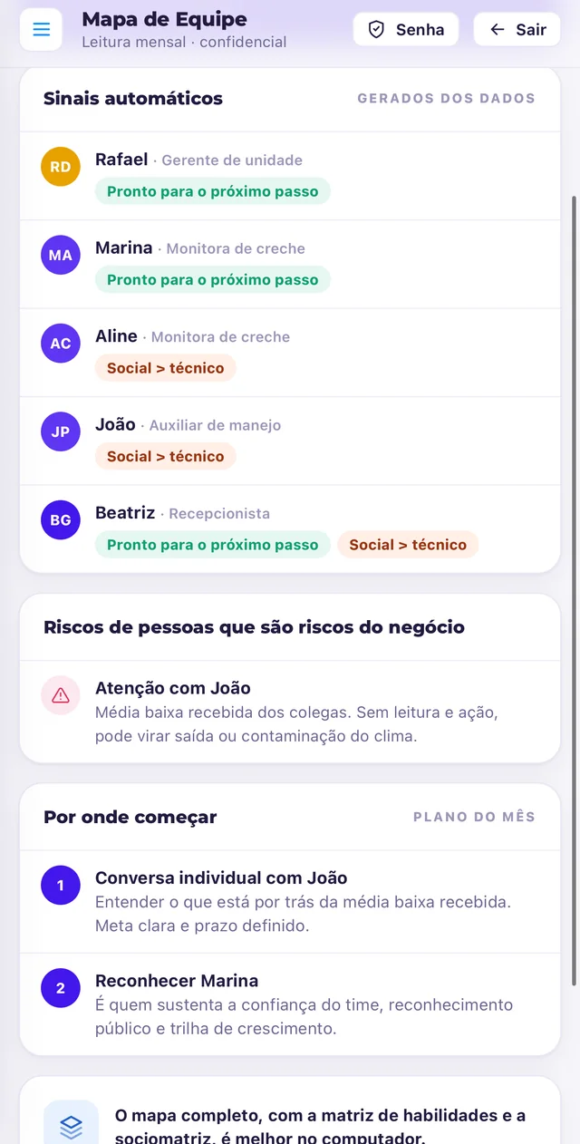 Mapa de Equipe no PATA: sinais automáticos e riscos de pessoas