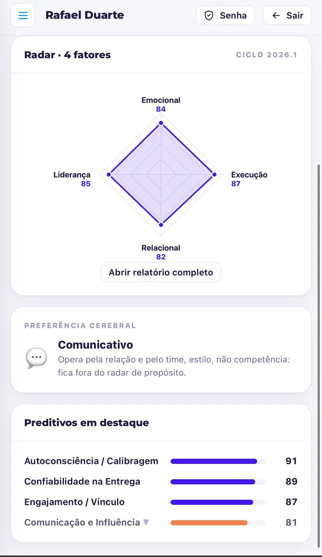 Retrato de desenvolvimento de uma pessoa no PATA: radar de 4 fatores e preditivos